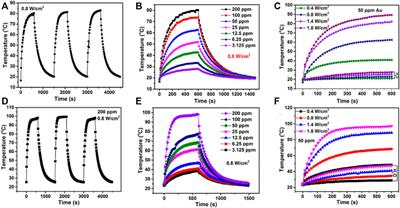 Recent Development of MOF-Based Photothermal Agent for Tumor Ablation